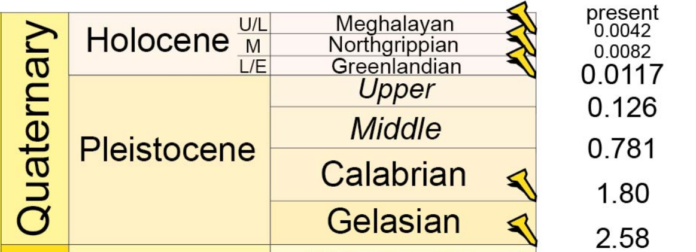 Meghalyano