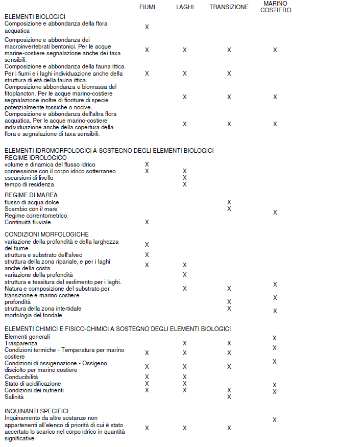 PDF - Tabella Durezza dell'acqua - TOSCANA - EcoLogiko