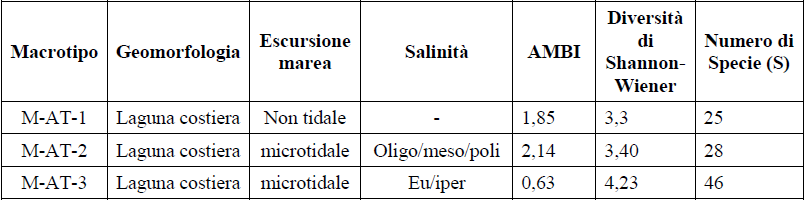 PDF - Tabella Durezza dell'acqua - SARDEGNA - EcoLogiko